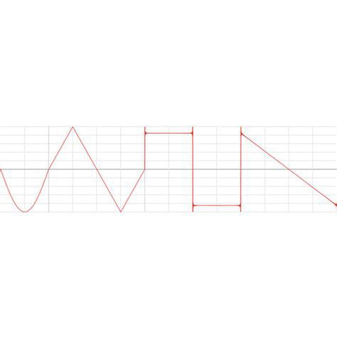 Endless Waves: The Dawn of Electronic Noise & Ambient Music, Vol. 1