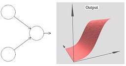 Neural Networks and Deep Learning (2016)