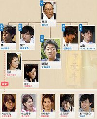 爸爸留下的秘密 下荒井5兄弟的归乡