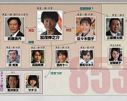 853刑事・加茂伸之介